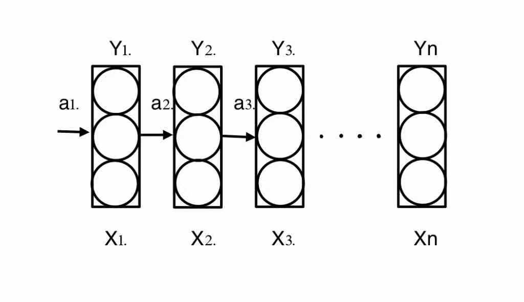 RNN intuitive